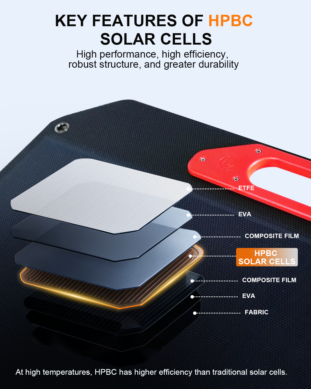 UT200W Ultralight Solar Panel